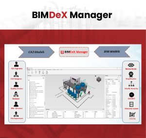 Bimdex manager