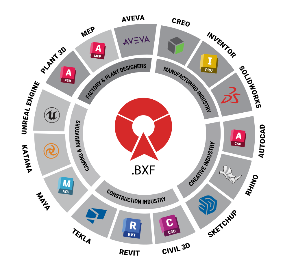 BIM Interoperability Tools