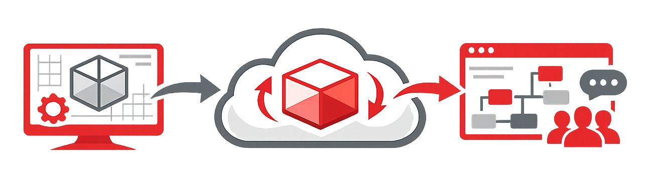 BIMDeX Plugin