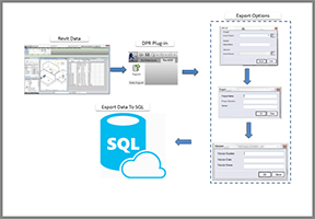 Revit Custom DB Sync