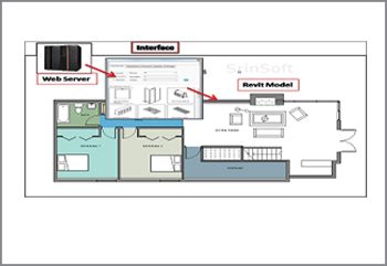 BIM Automation