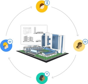 BIM Automation