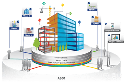 bim-automation