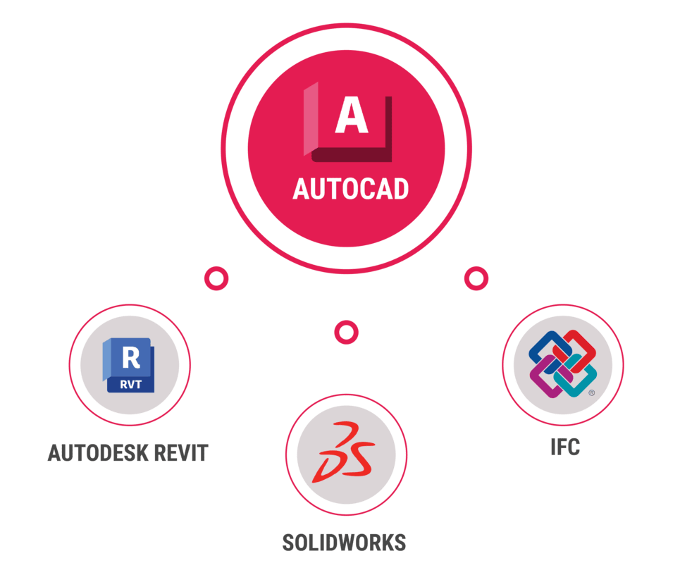 BIM Data Exchange(BXF) | CAD-BIM Interoperability Solutions