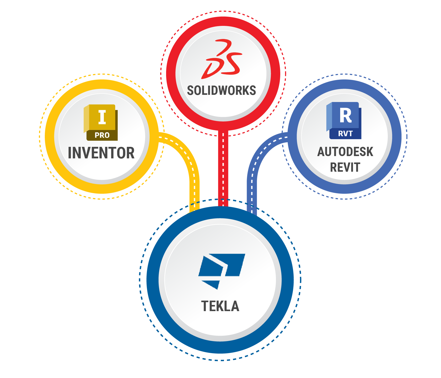  BIMDeX Products Ecosystem Graphics - Tekla 