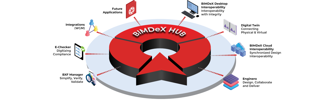 BIMDeX Hub