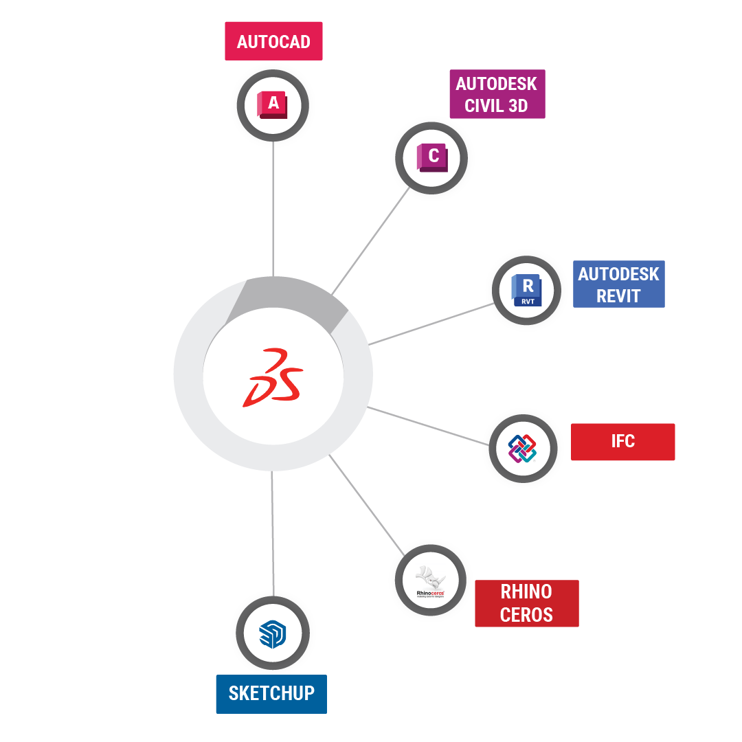 Integrated SolidWorks Exporter Ecosystem